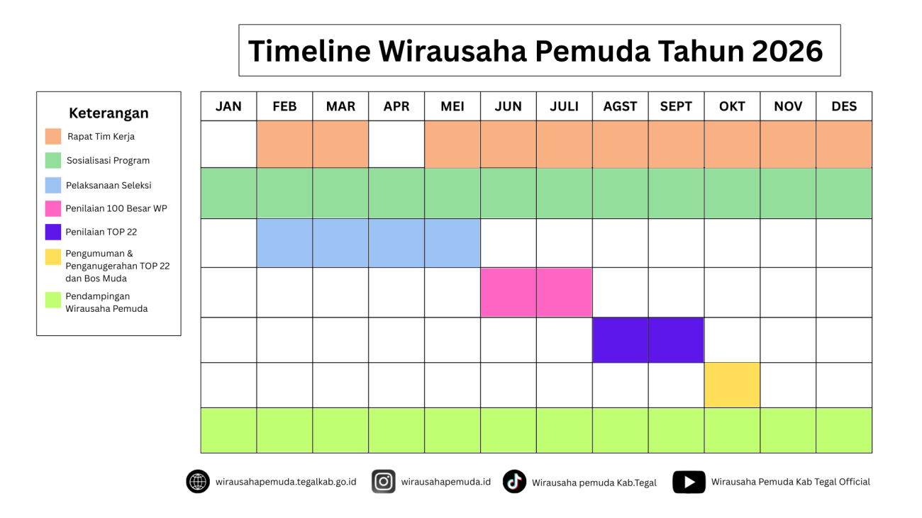 Time Line Wirausaha Pemuda Tahun 2026